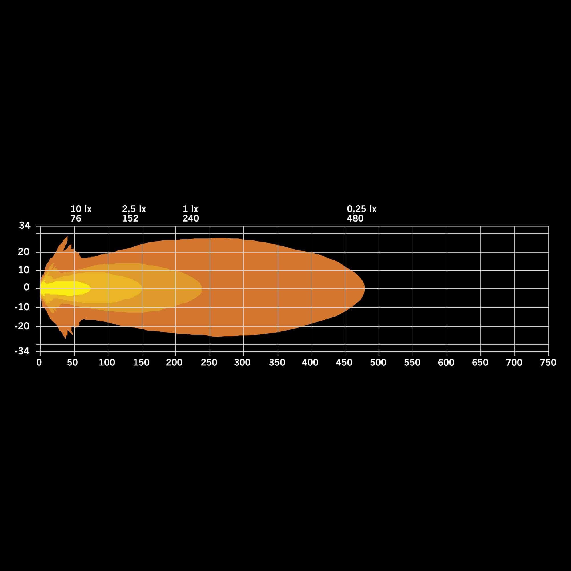 Strands SIBERIA X COVER LENS YELLOW FLOOD 4″