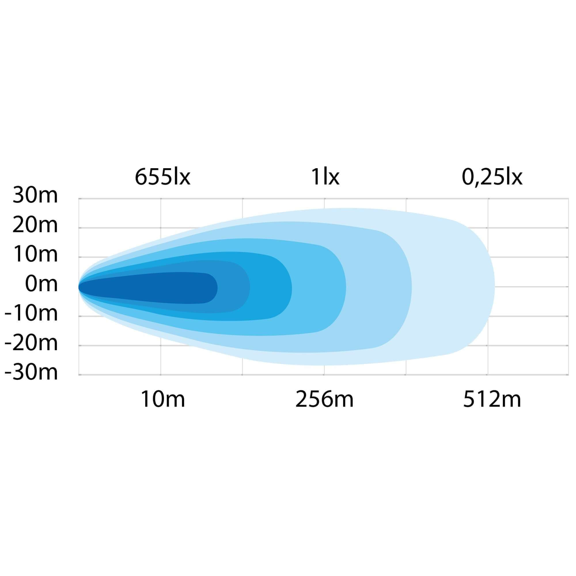 Strands SIBERIA RV WORK LIGHT 31W