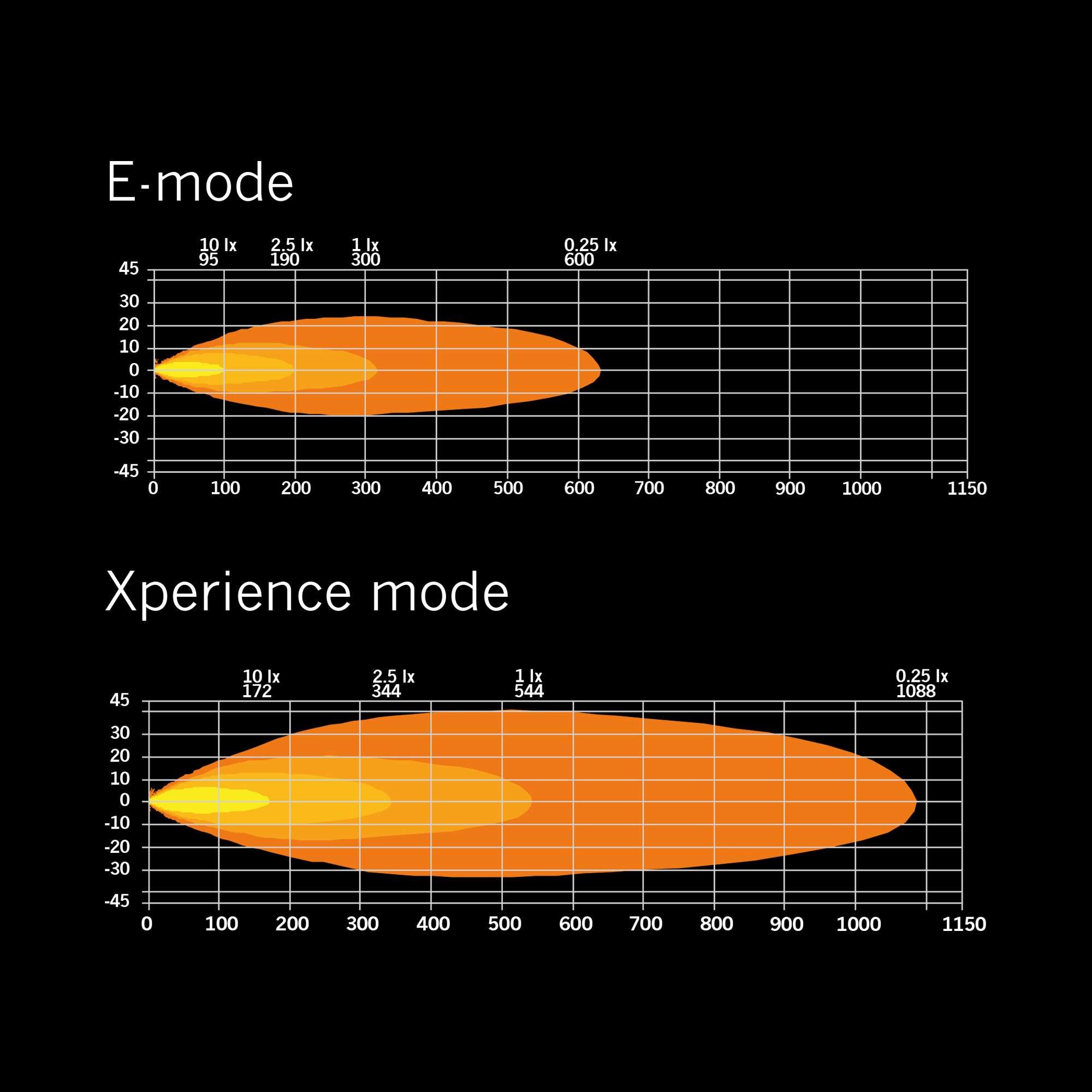 Strands SIBERIA XP DR LED BAR 8″