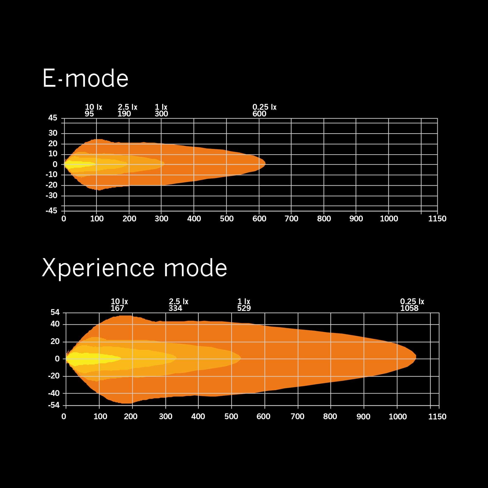 Strands SIBERIA XP DR LED BAR 12″