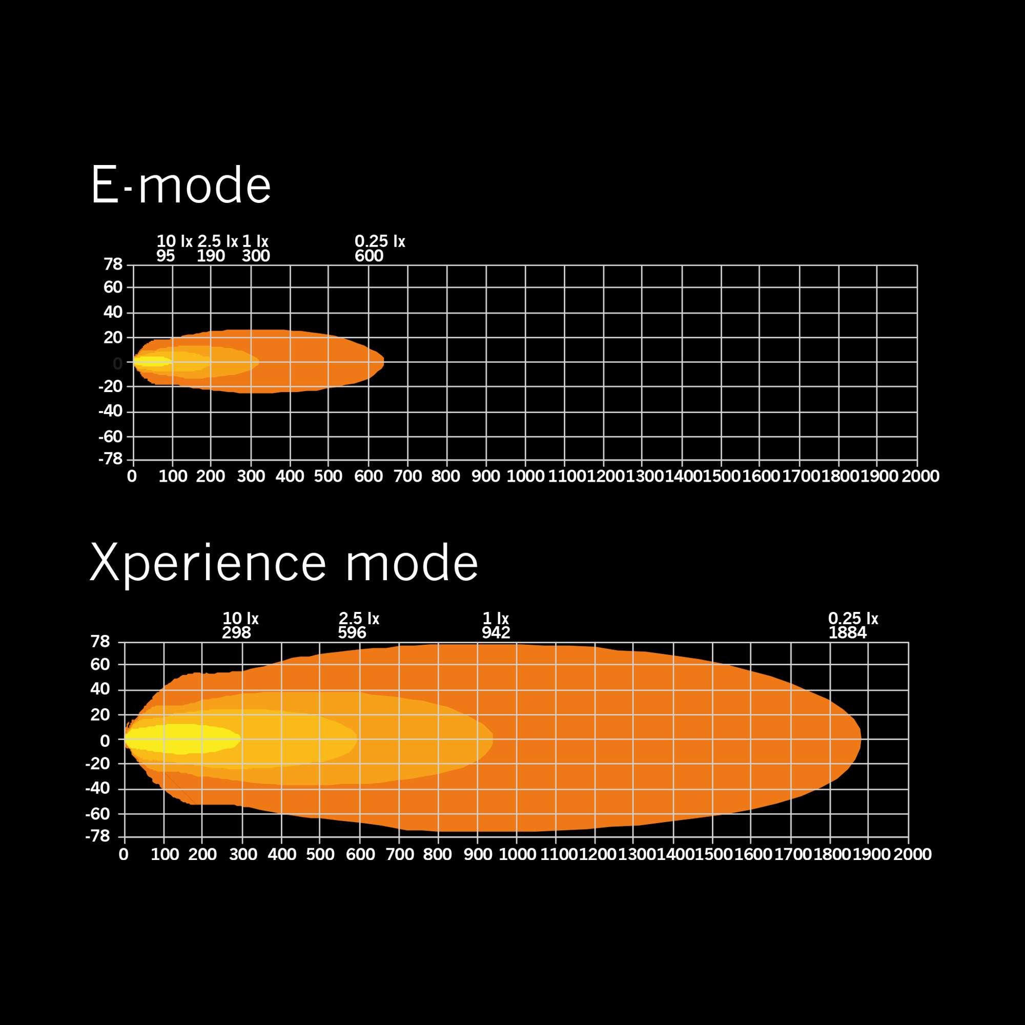 Strands SIBERIA XP DR LED BAR 32″