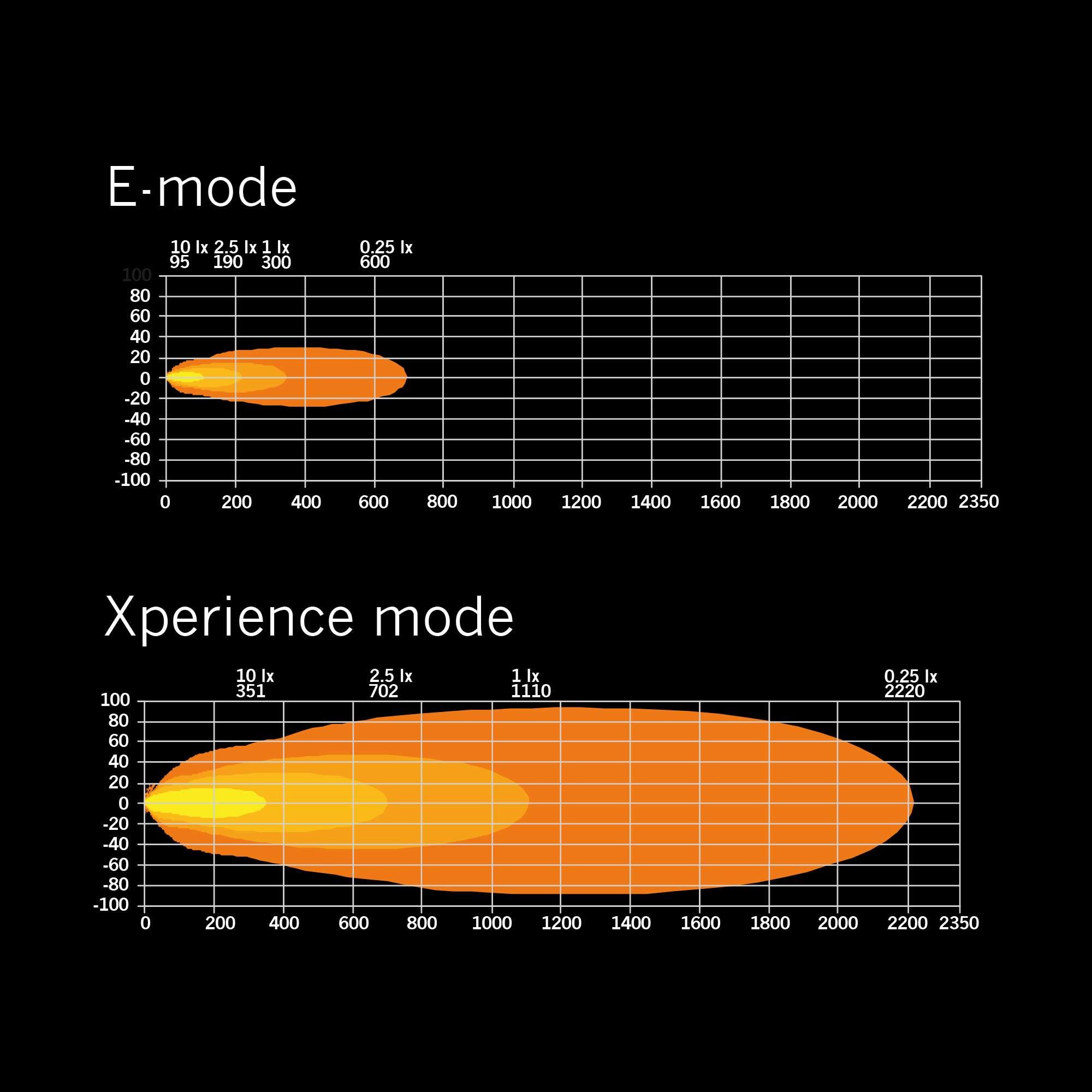 Strands SIBERIA XP DR LED BAR 42″