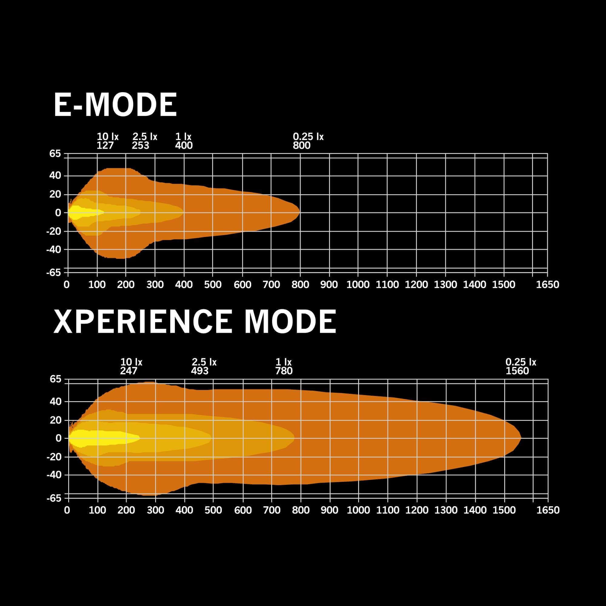 Strands SKYLORD LED BAR 20″