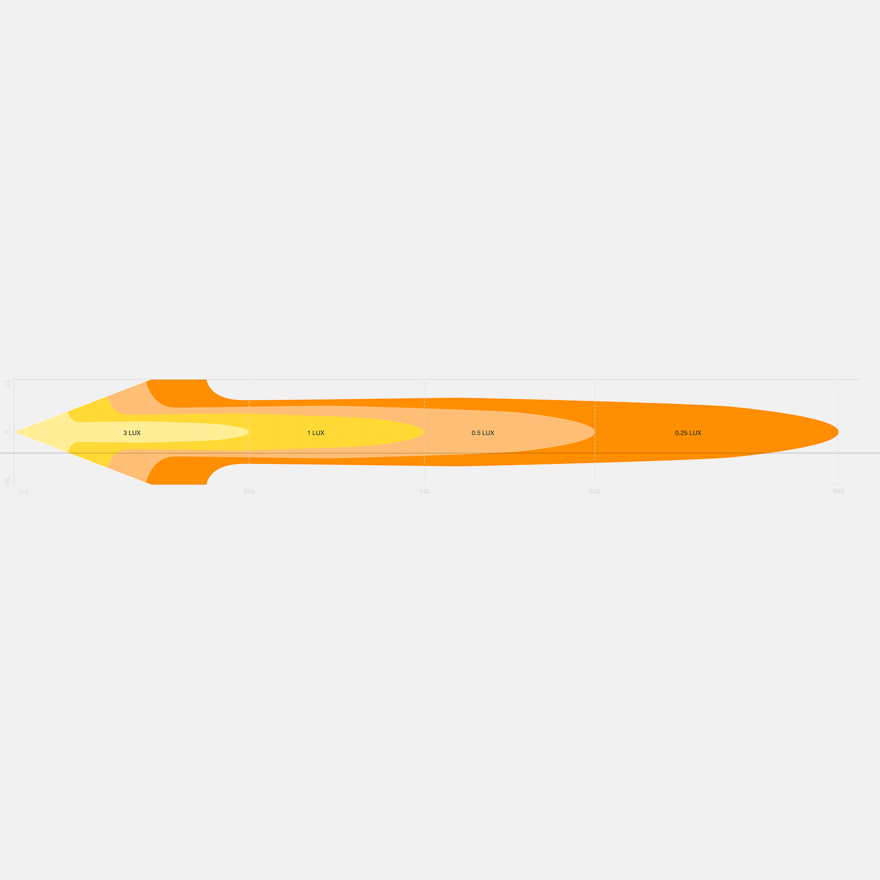 OSRAM LEDriving® ECE Lightbar FX500 Combo SM 50cm