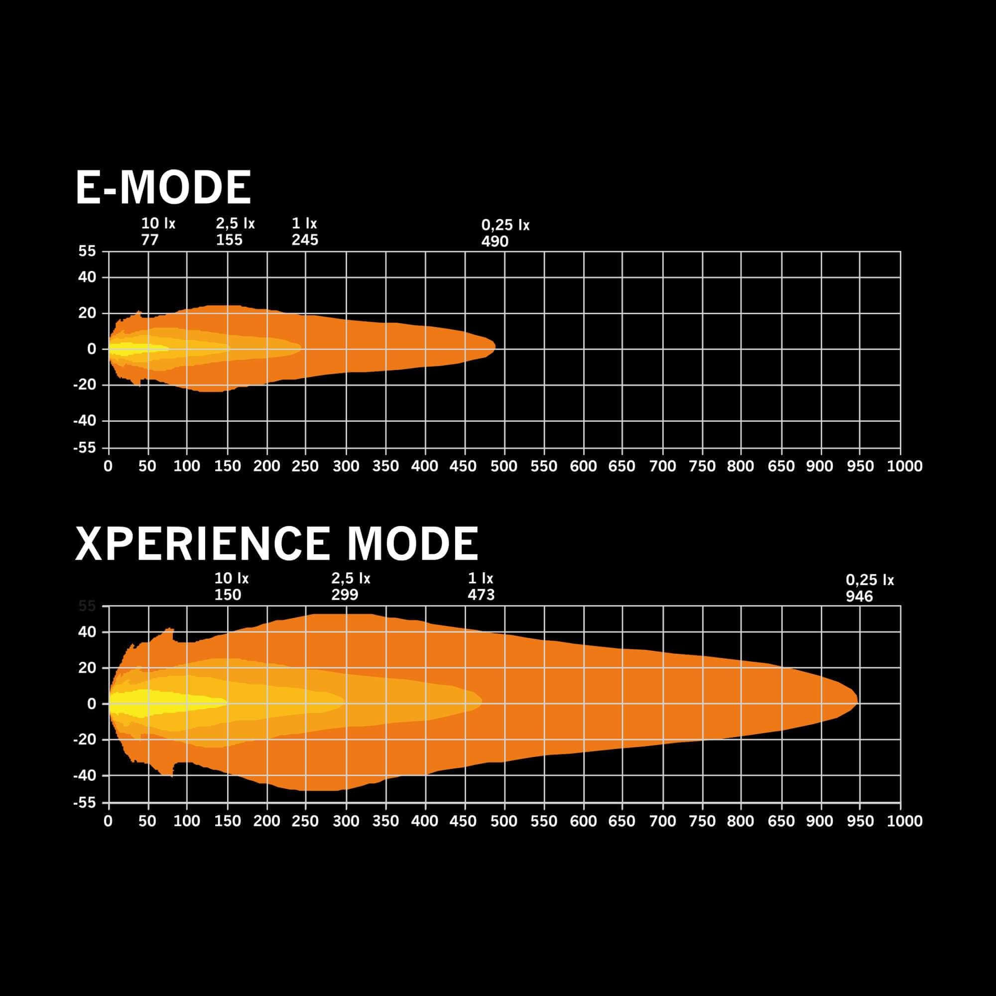 Strands SIBERIA X LENS COVER YELLOW FLOOD 7″