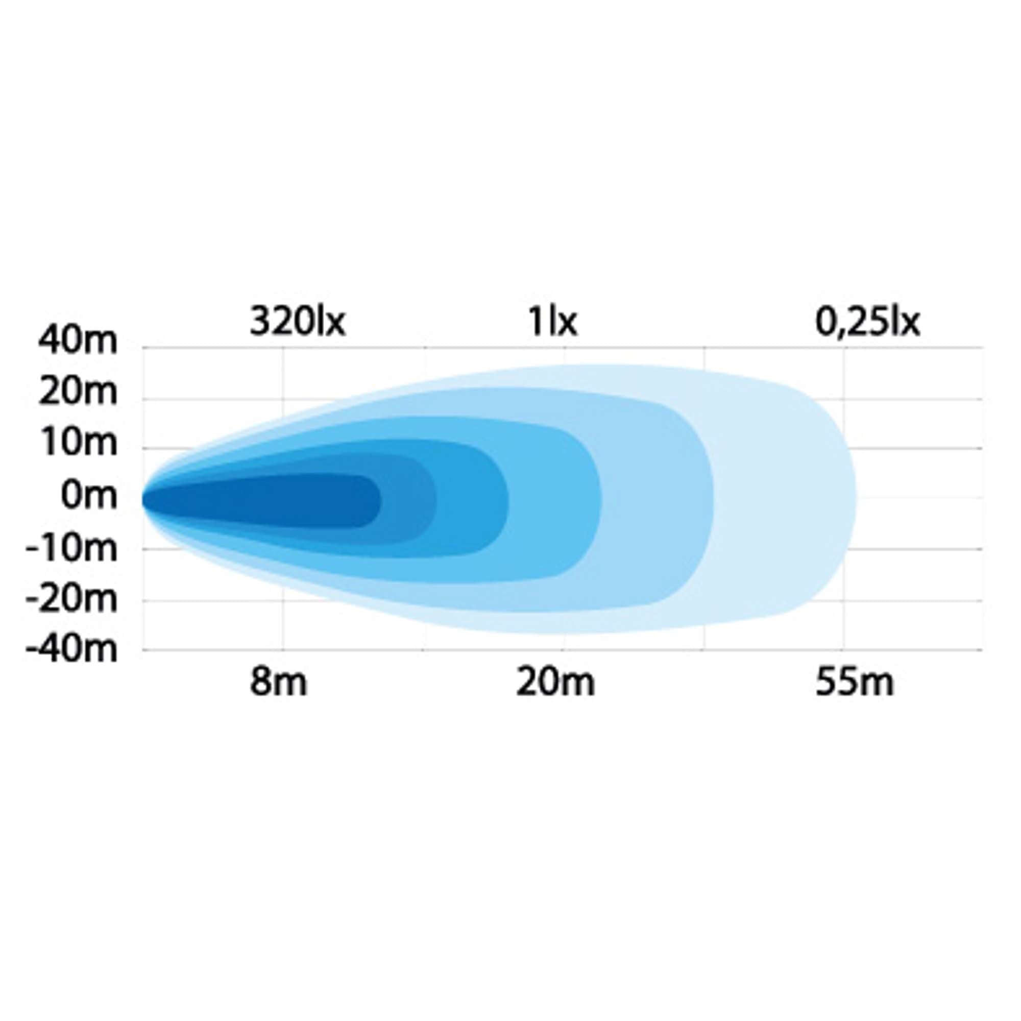 Strands STRANDS MINI WORK LIGHT 10W