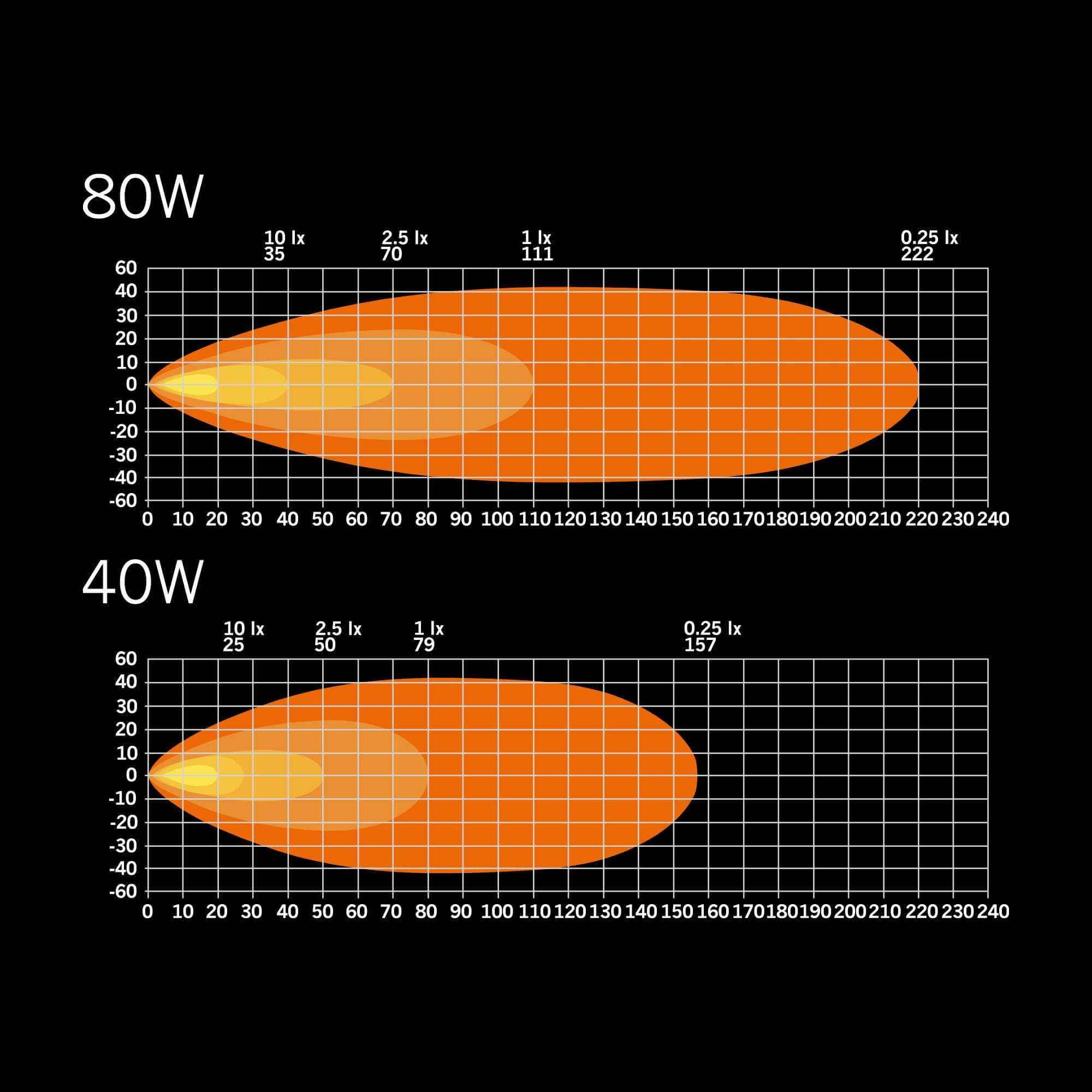 Strands NUUK E-LINE SCENE LIGHT 80W