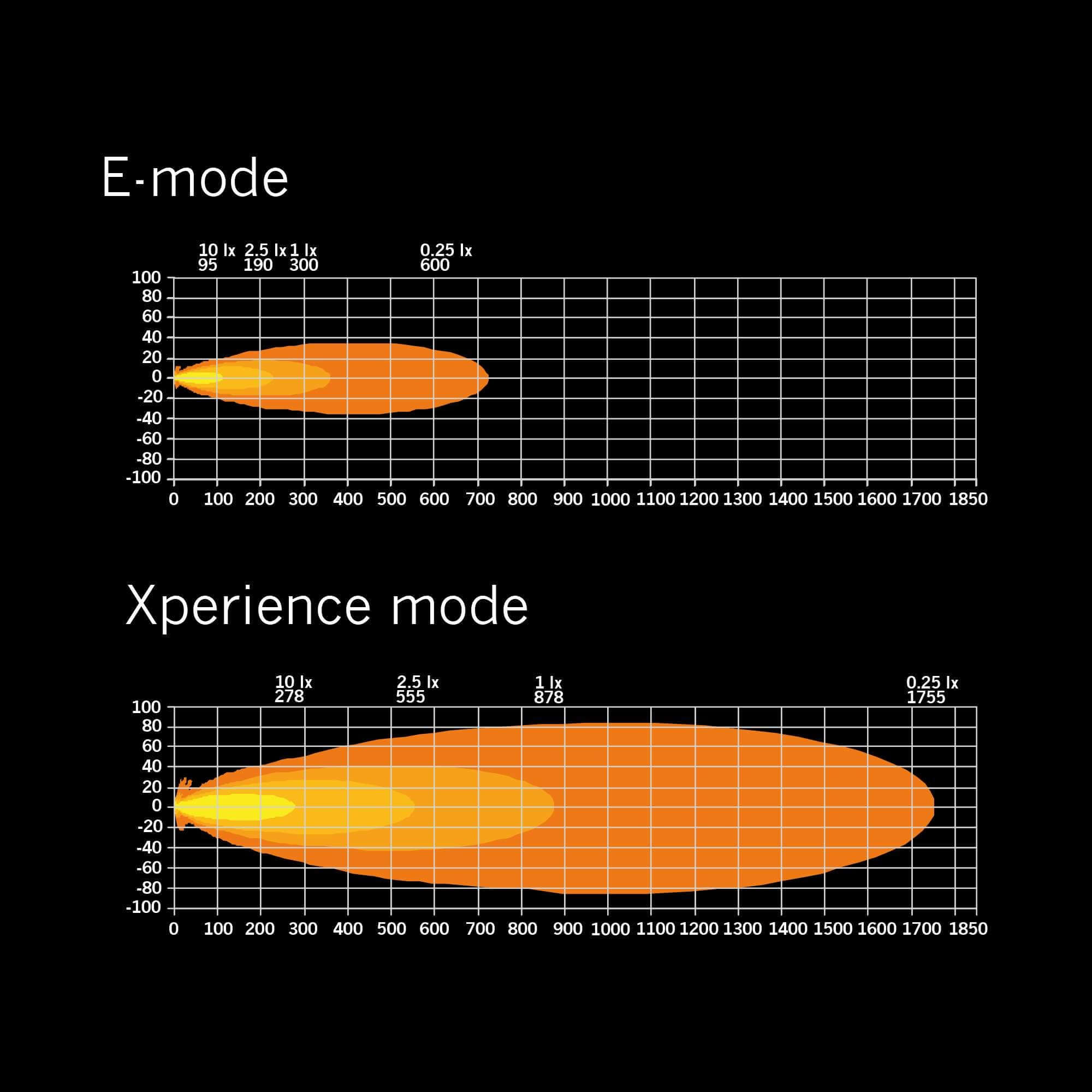 Strands SIBERIA XP SR LED BAR 50″
