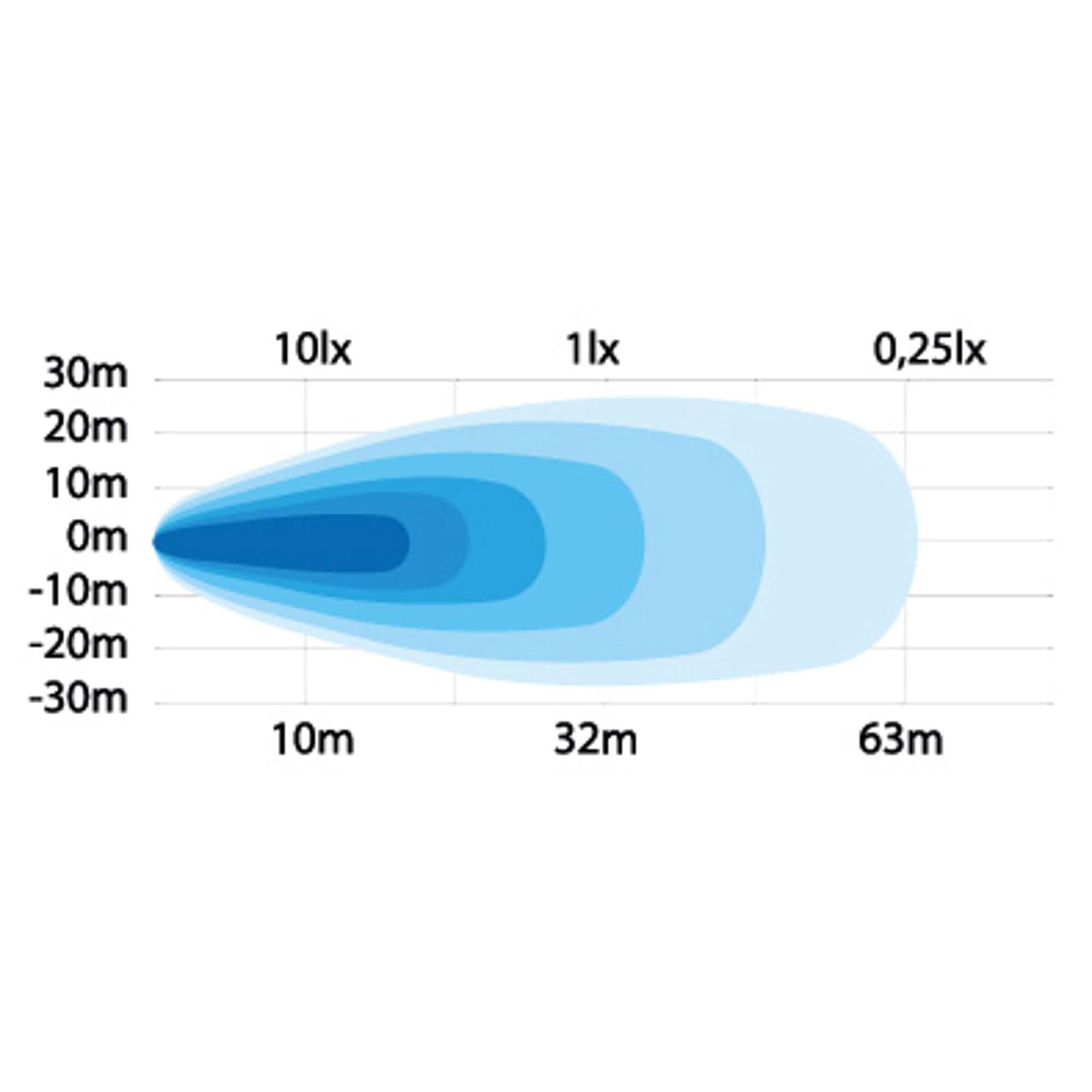 Strands STRANDS WORK LIGHT WITH INTEGRATED SWITCH 9W