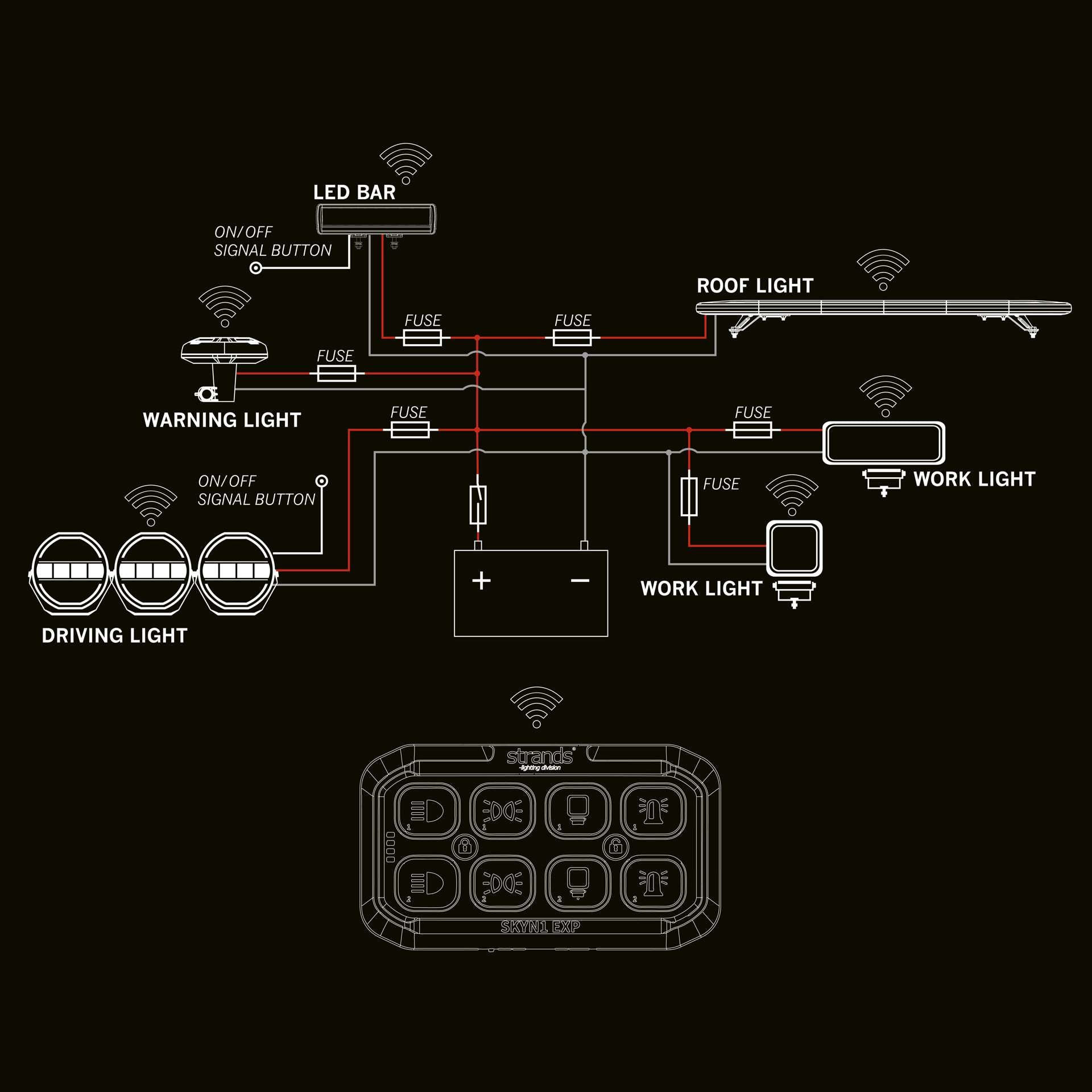 Strands SKYN1 EXP WIRELESS CONTROLLER